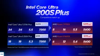 Hiệu Năng Intel Core Ultra 7 270K Plus & Ultra 5 250K Plus: Có Đáng Để Nâng Cấp Trong 2026?