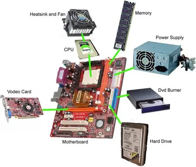 Sơn đạt tư vấn chọn mua linh kiện cũ để dựng case máy tính