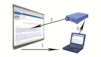 Cách xử lý những lỗi thường gặp khi sử dụng máy chiếu 