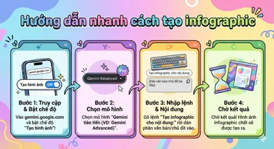 Cách Tạo Infographic Bằng AI Tiếng Việt Miễn Phí – Đẹp Đến Bất Ngờ