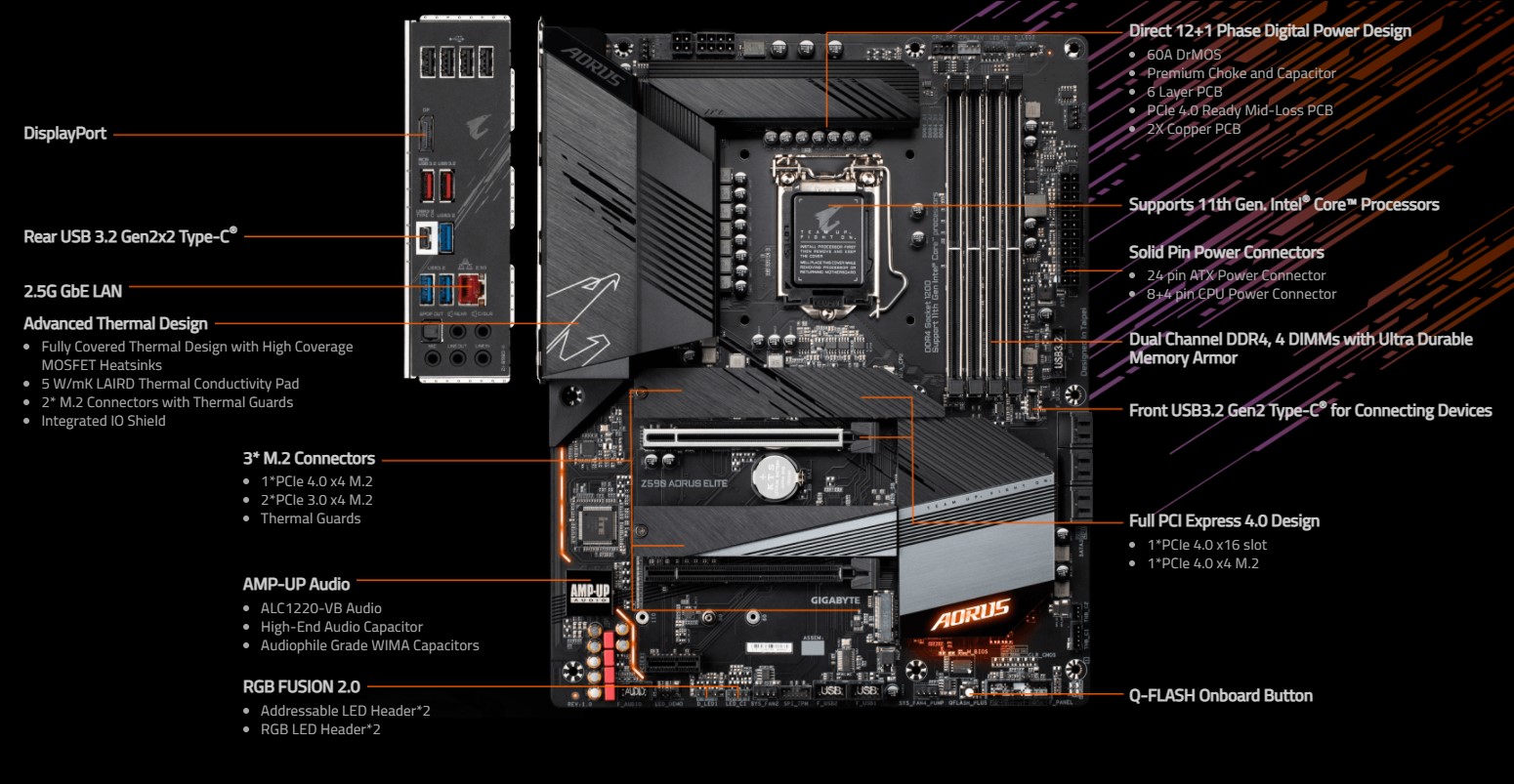 Mainboard Giga Z590-AORUS-ELITE chính hãng, giá rẻ tại Sơn Đạt.,JSC