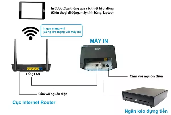 Máy in hóa đơn ATP A868 UL chính hãng, giá tốt tại Sơn Đạt.,JSC