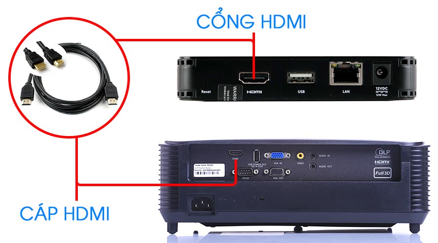 Cách kết nối laptop với máy chiếu thông qua cổng vật lý (VGA, HDMI, DisplayPort...)