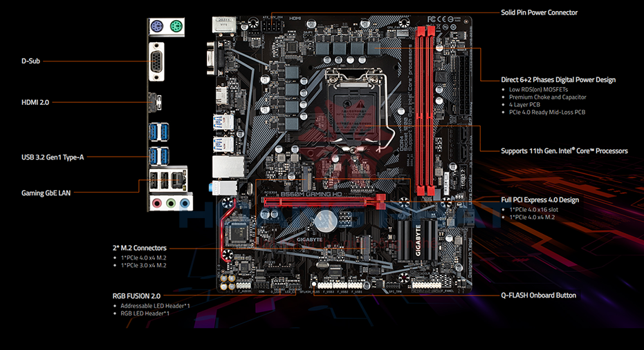 Mainboard Gigabyte B560M-H V2 là một sản phẩm chất lượng trong dòng mainboard tầm trung của Gigabyte