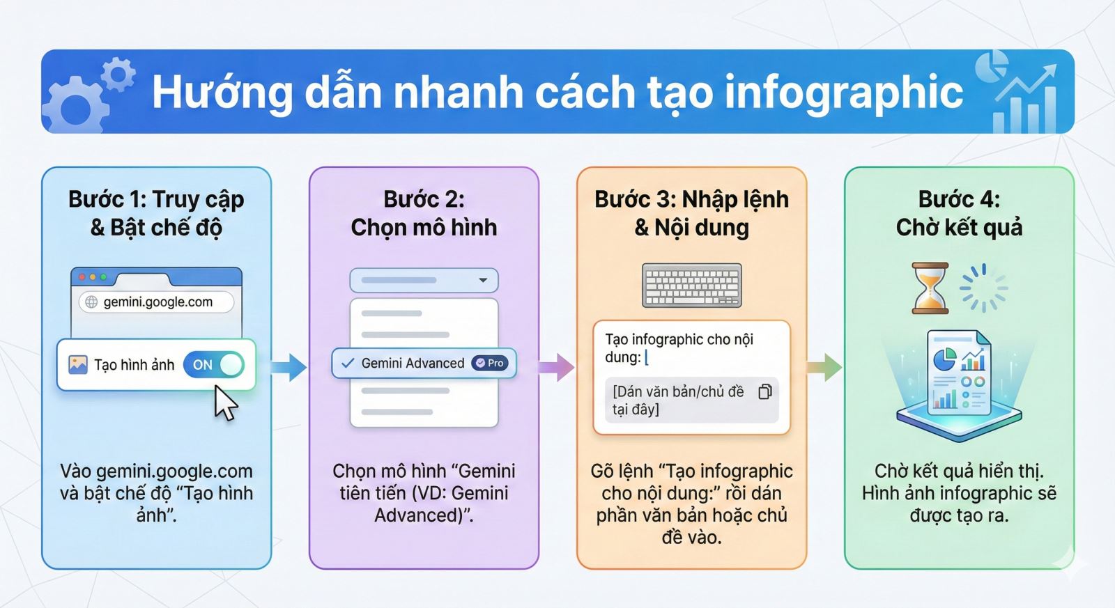 Cách tạo infographic bằng AI miễn phí