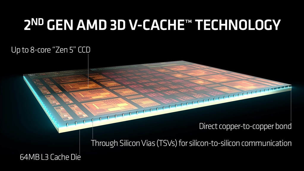 amd-2nd-gen-v-cache.jpeg