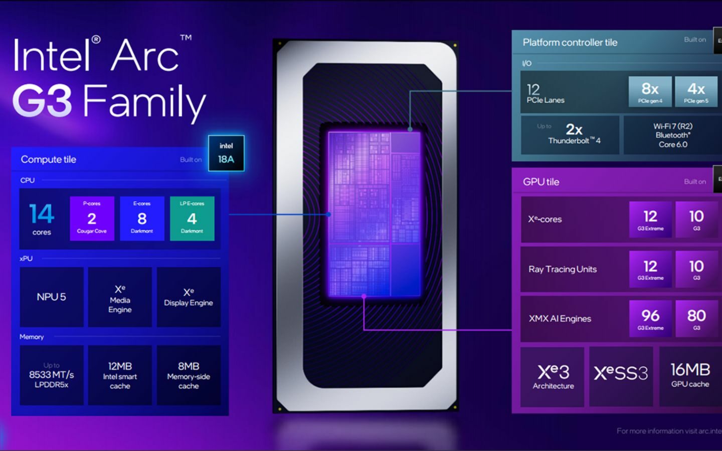 Intel trình làng hai mẫu chip Arc G3 và Arc G3 Extreme
