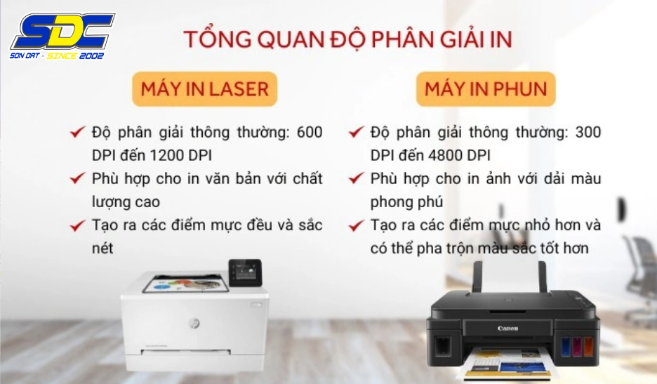 Mỗi loại máy in đều có ưu điểm, nhược điểm riêng và phù hợp với những nhu cầu sử dụng khác nhau