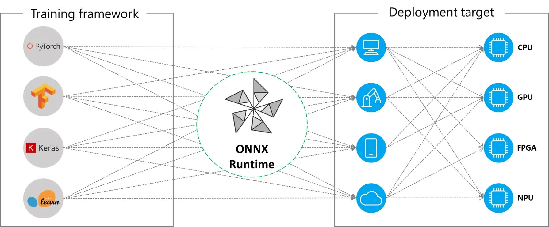 windows-ml-va-onnx-runtime-2_59d2e2144b1849739396d64734687c1a.webp