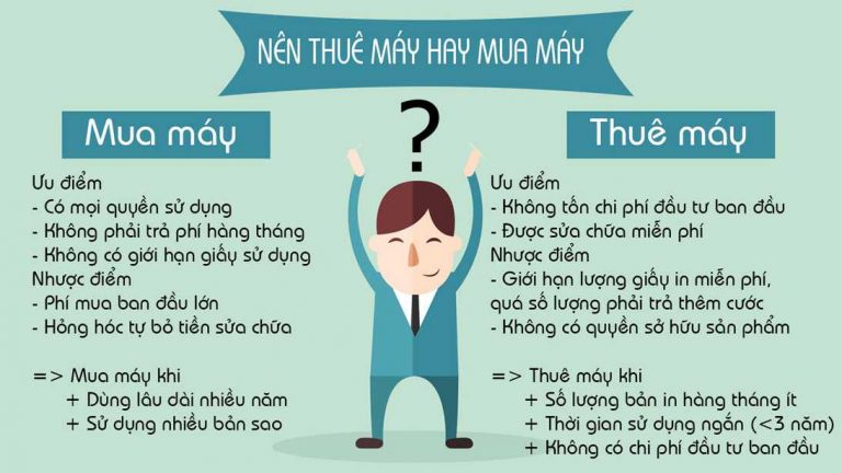 Nên mua hay thuê máy photocopy- Sơn Đạt.,JSC