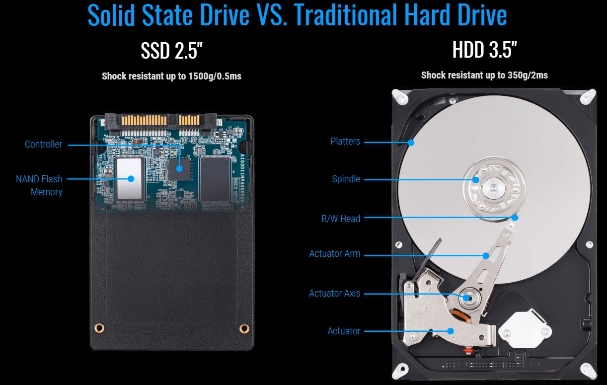 o-cung-SSD-Gigabyte