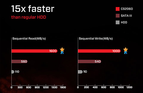 o-cung-ssd-m2-pcie-256gb-pny-cs2060-nvme