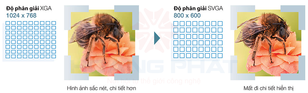 Máy chiếu Epson EB-E500