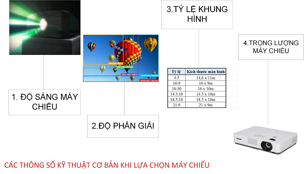 phan-phoi-may-chieu-chinh-hang-gia-tot-phuc-vu-24-7-tai-HP-3