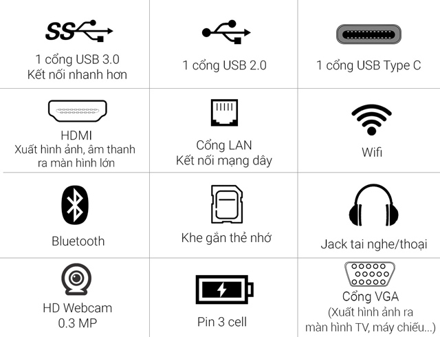 Các cổng kết nối