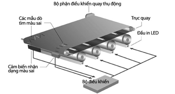 Vài điều bạn cần biết khi chọn mua máy in