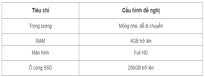 Tiêu chí chọn laptop giáo viên phù hợp, chất lượng- Sơn Đạt.,JSC