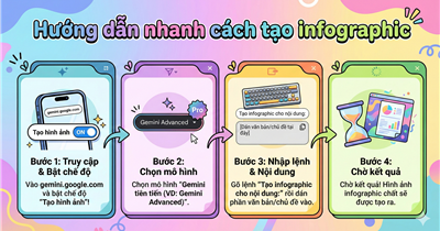 Cách Tạo Infographic Bằng AI Tiếng Việt Miễn Phí – Đẹp Đến Bất Ngờ